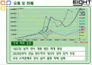 양식경영실태조사 10페이지