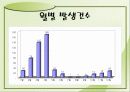 산불의 현황과 예방방법 9페이지