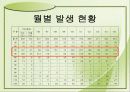 산불의 현황과 예방방법 10페이지