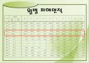 산불의 현황과 예방방법 11페이지