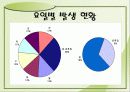 산불의 현황과 예방방법 12페이지