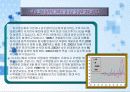 지구온난화가 산림생태계에 미치는 영향 11페이지
