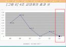 유한킴벌리의 인적자원관리(4조교대제)에 대해 12페이지