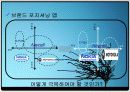 Anycall의 성공전략 7페이지
