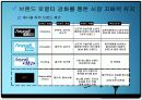 Anycall의 성공전략 17페이지