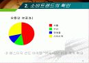 매스티지(Masstige) 마케팅 18페이지