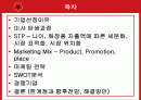 미샤(MISSHA)의 성공원인 분석 2페이지