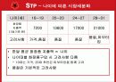 미샤(MISSHA)의 성공원인 분석 6페이지