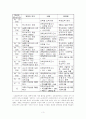 2008학년도 대학입학전형제도 개정안과 인식조사 3페이지