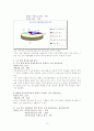 2008학년도 대학입학전형제도 개정안과 인식조사 17페이지