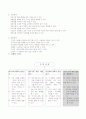 초등특수학교수업세안(우리나라) 2페이지