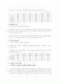 우리나라 이혼실태 및 원인, 대책 분석 3페이지