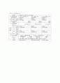 프랜차이즈사업계획서 7페이지