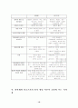 피아제와 비고츠키의 인지발달 이론에 대한 비교 연구(아동발달 A형) 16페이지
