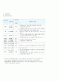 SAH케이스 7페이지