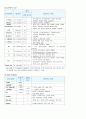 SAH케이스 8페이지