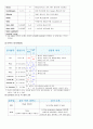 SAH케이스 9페이지
