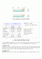 RF MEMS switch 2페이지