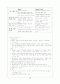 피아제의 인지발달 이론 15페이지