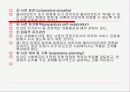 면접의 기초 기술  14페이지