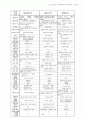 헌법소송강의-헌법관과 통치구조론 9페이지