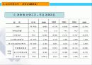 중국비즈니스-광동성  3페이지