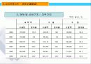 중국비즈니스-광동성  4페이지