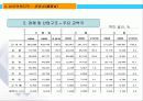 중국비즈니스-광동성  5페이지