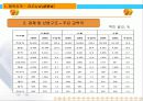 중국비즈니스-동북지역(1-1) 7페이지