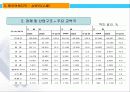 중국비즈니스-상해 7페이지