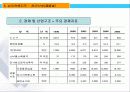중국비즈니스-해남성 3페이지