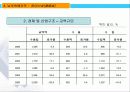 중국비즈니스-해남성 4페이지