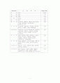IBRD(IBRD: International Bank for Reconstruction and Development) 7페이지