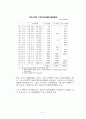國際通貨基金 (IMF: International Monetary Fund) 47페이지