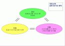 경제변동론-강의 소개 및 기초다지기 22페이지