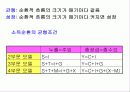 경제변동론-강의 소개 및 기초다지기 23페이지