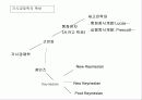 경제변동론-강의 소개 및 기초다지기 26페이지