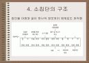 소집단 행동의 이해 19페이지
