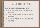 소집단 행동의 이해 23페이지