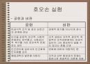 소집단 행동의 이해 27페이지