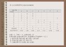 소집단 행동의 이해 31페이지