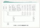 국제경제기구론-Lecture 4. UR 협상추진성과 및 WTO 체제출범 15페이지