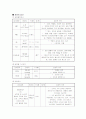 ICH케이스 9페이지