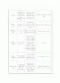 ICH케이스 11페이지