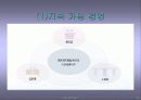 현대자동차 기업소개와 재무분석 10페이지