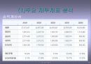 현대자동차 기업소개와 재무분석 18페이지