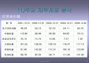 현대자동차 기업소개와 재무분석 21페이지