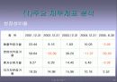 현대자동차 기업소개와 재무분석 23페이지