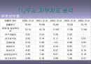 현대자동차 기업소개와 재무분석 24페이지