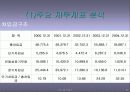 현대자동차 기업소개와 재무분석 25페이지